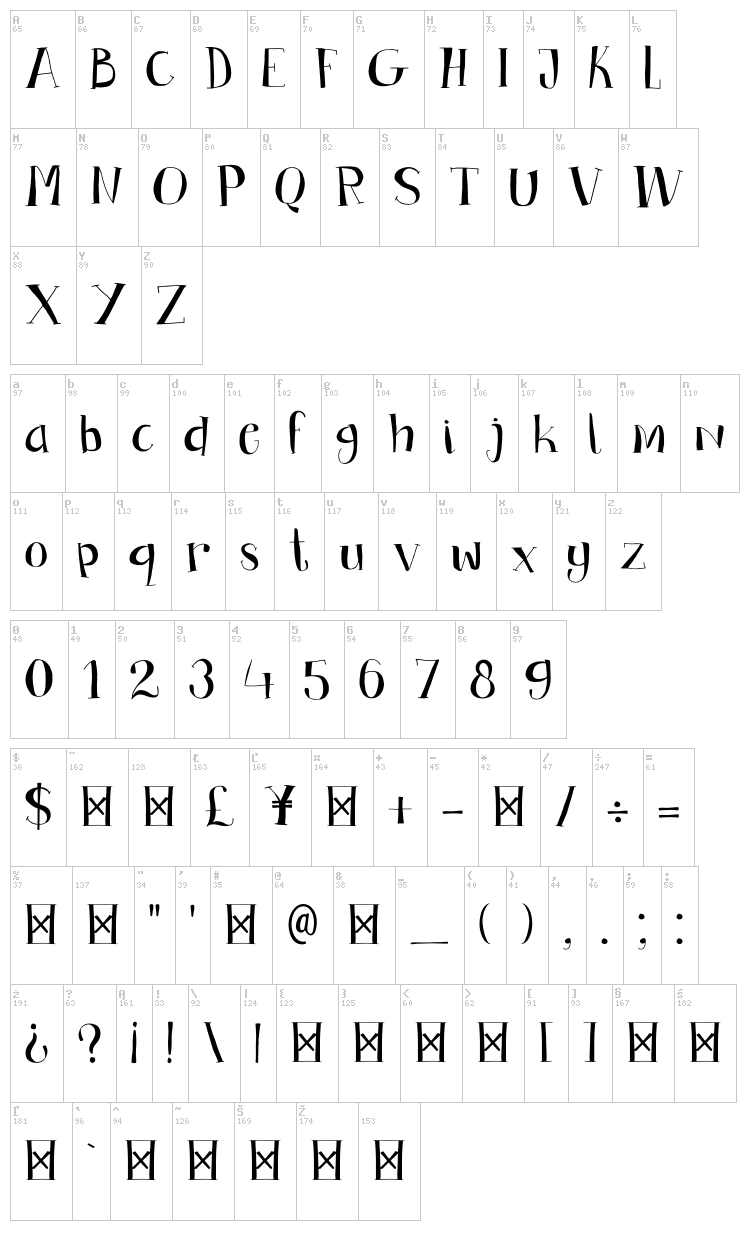 DK Bandolina font map